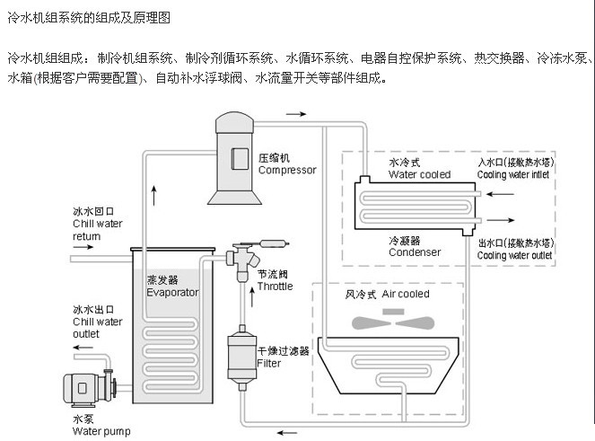 冷水機(jī)原理圖
